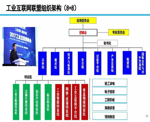 數字浪潮與信息通信技術變革 信通院院長的視角